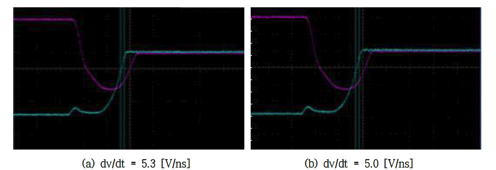 500V/20A급 Unified Power MOSFET Normal dv/dt Graph