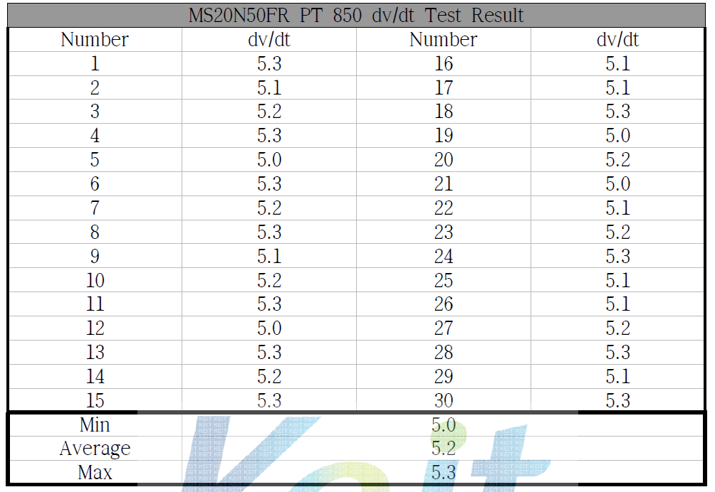 500V/20A급 Fast Recovery Unified Power MOSFET PT 850 dv/dt Test Result