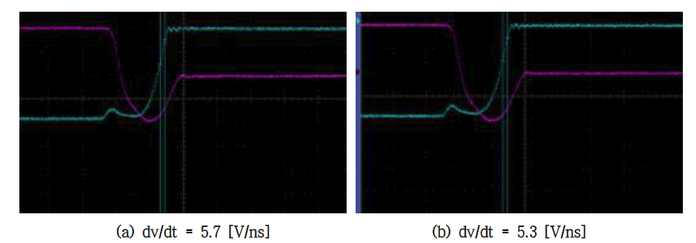 500V/20A급 Unified Power MOSFET Normal dv/dt Graph