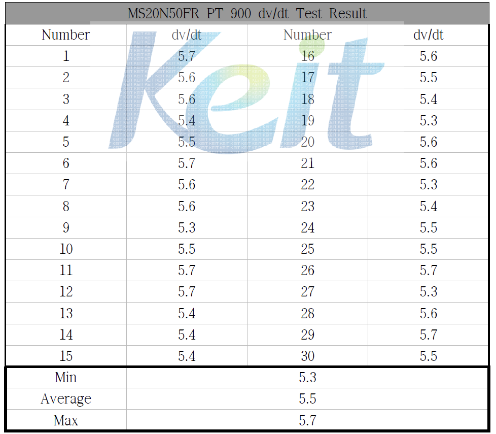 500V/20A급 Fast Recovery Unified Power MOSFET PT 900 dv/dt Test Result