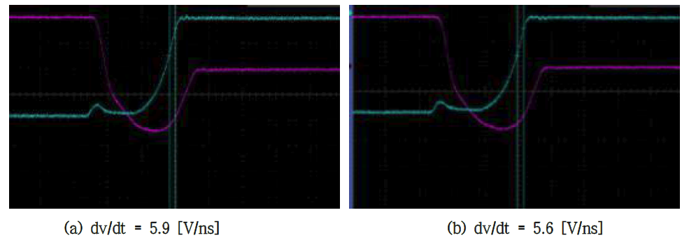 500V/20A급 Unified Power MOSFET Normal dv/dt Graph