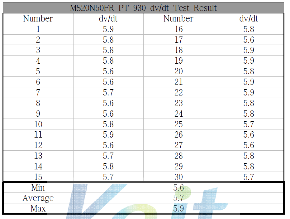 500V/20A급 Fast Recovery Unified Power MOSFET PT 930 dv/dt Test Result