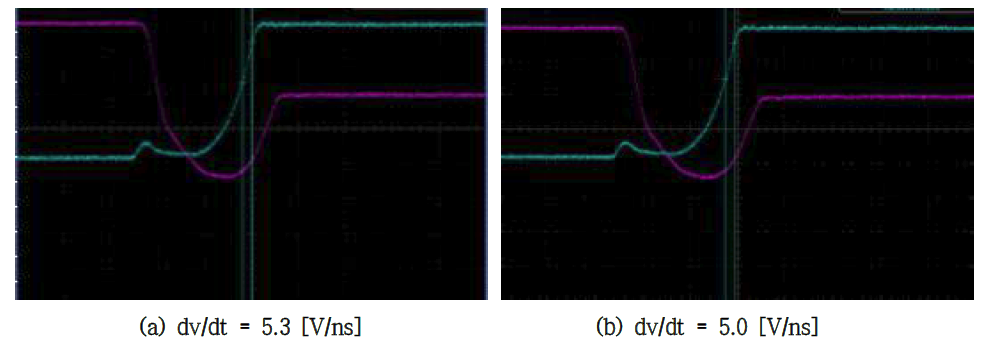 500V/20A급 Unified Power MOSFET Normal dv/dt Graph