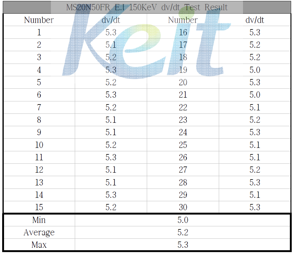 500V/20A급 Fast Recovery Unified Power MOSFET E.I 150KeV dv/dt Test Result