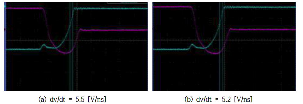 500V/20A급 Unified Power MOSFET Normal dv/dt Graph