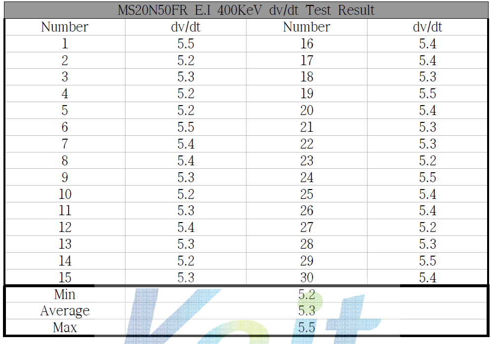 500V/20A급 Fast Recovery Unified Power MOSFET E.I 400KeV dv/dt Test Result