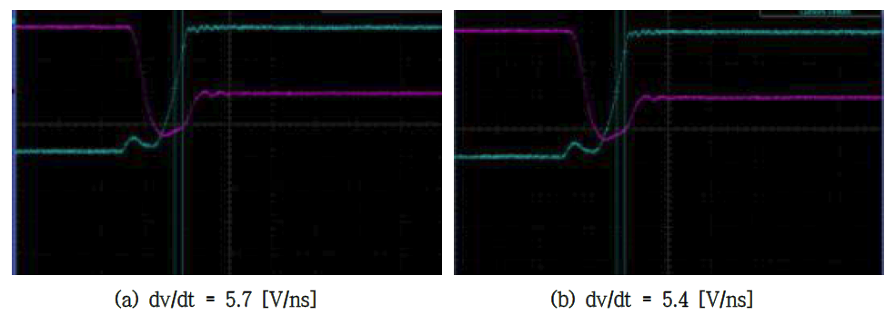 500V/20A급 Unified Power MOSFET Normal dv/dt Graph