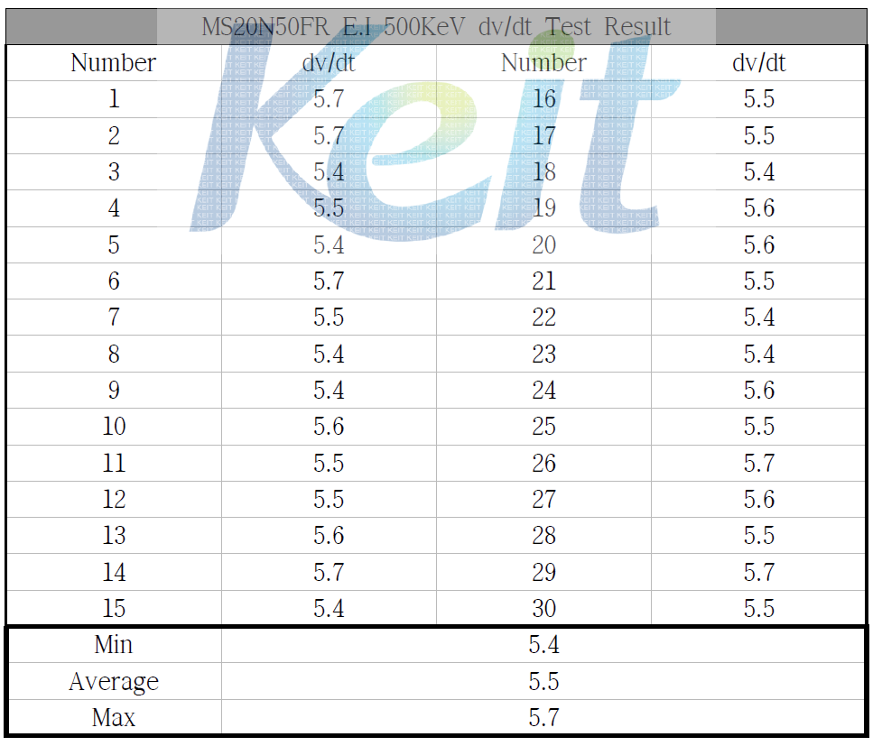 500V/20A급 Fast Recovery Unified Power MOSFET E.I 500KeV dv/dt Test Result