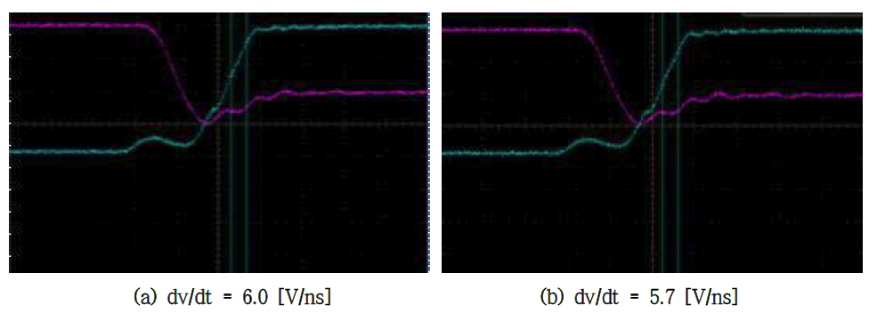 500V/20A급 Unified Power MOSFET Normal dv/dt Graph