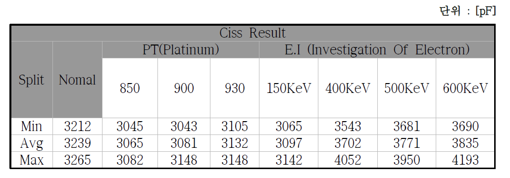 All Split Ciss Test 결과