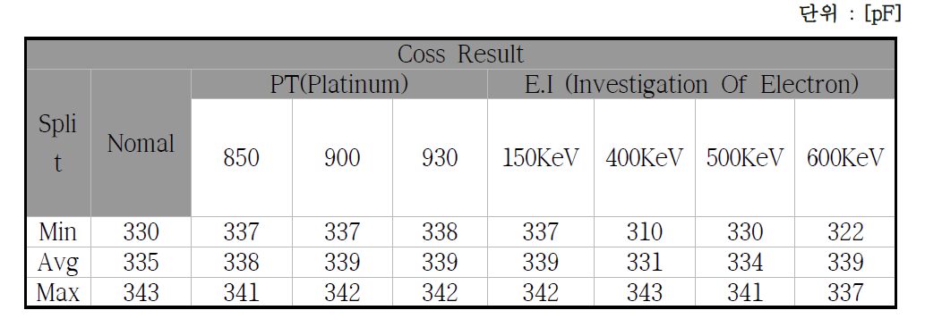 All Split Coss Test 결과