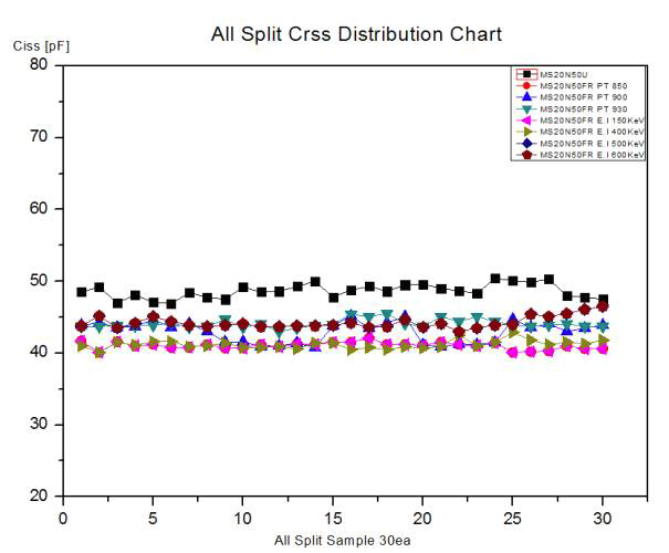 All Split Crss Test 분포도