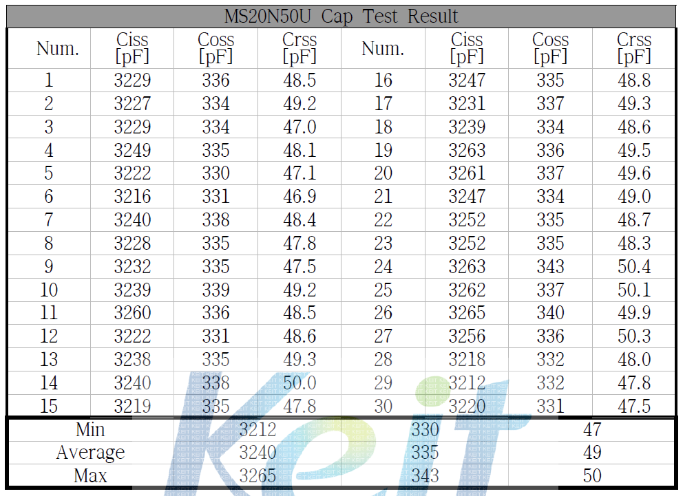 Normal Cap Test 결과