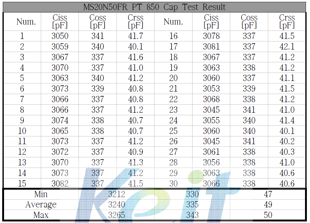 PT 850 Cap Test 결과