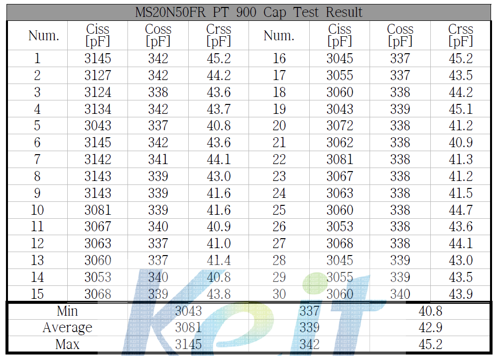 PT 900 Cap Test 결과