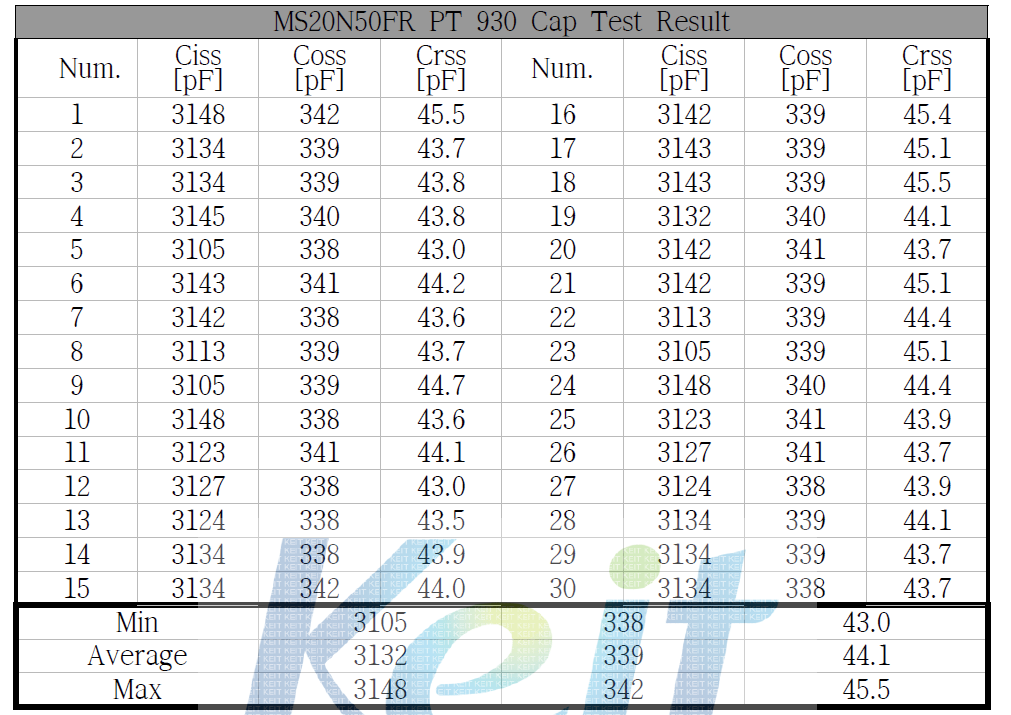 PT 930 Cap Test 결과