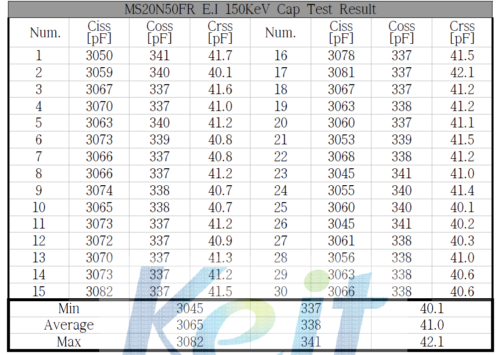 E.I 150KeV Cap Test 결과