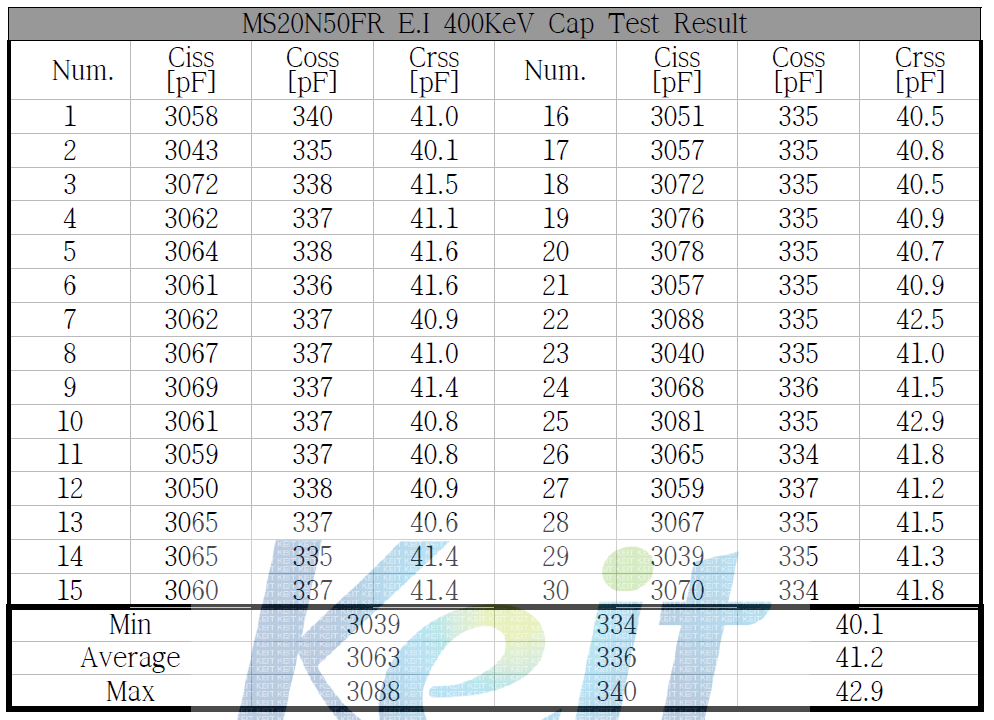 E.I 400KeV Cap Test 결과