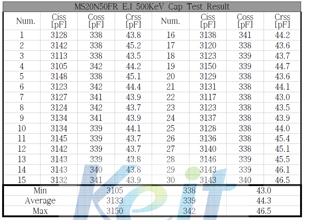 E.I 500KeV Cap Test 결과