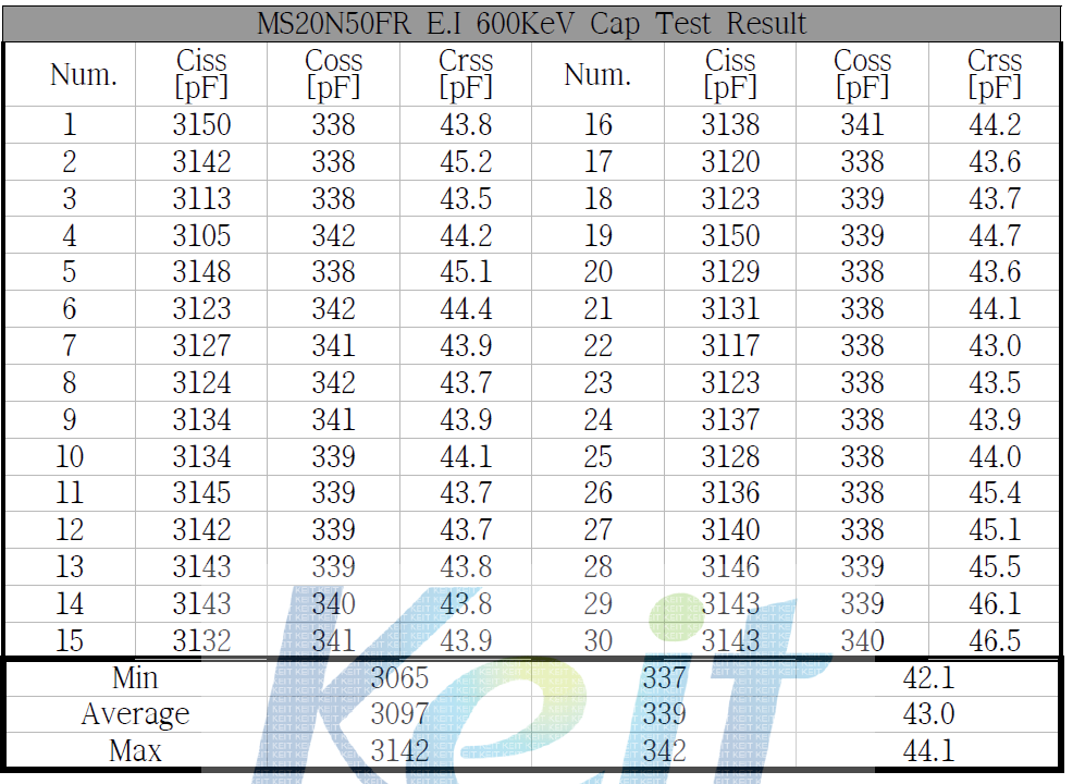 E.I 600KeV Cap Test 결과