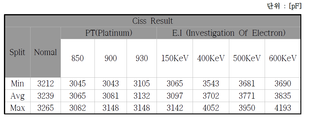 All Split Ciss Test 결과