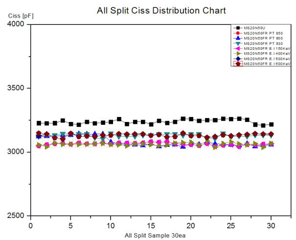 All Split Ciss Test 분포도