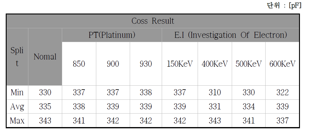 All Split Coss Test 결과