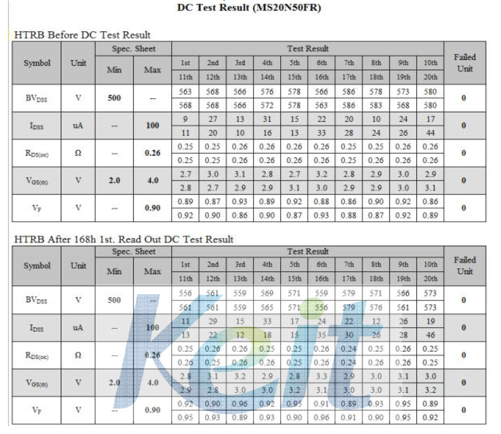 HTRB 168h 1st Read Out Reliability Test after&before DC Data Result