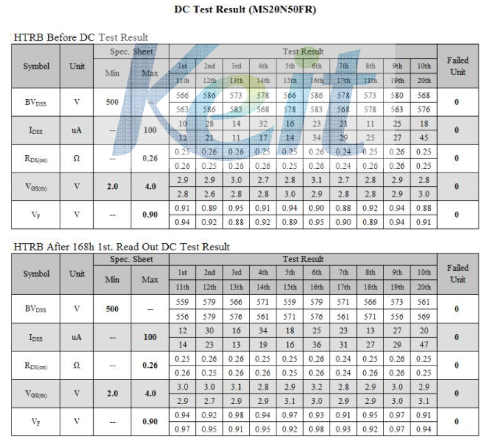 HTGB 168h 1st Read Out Reliability Test Before DC Data Result