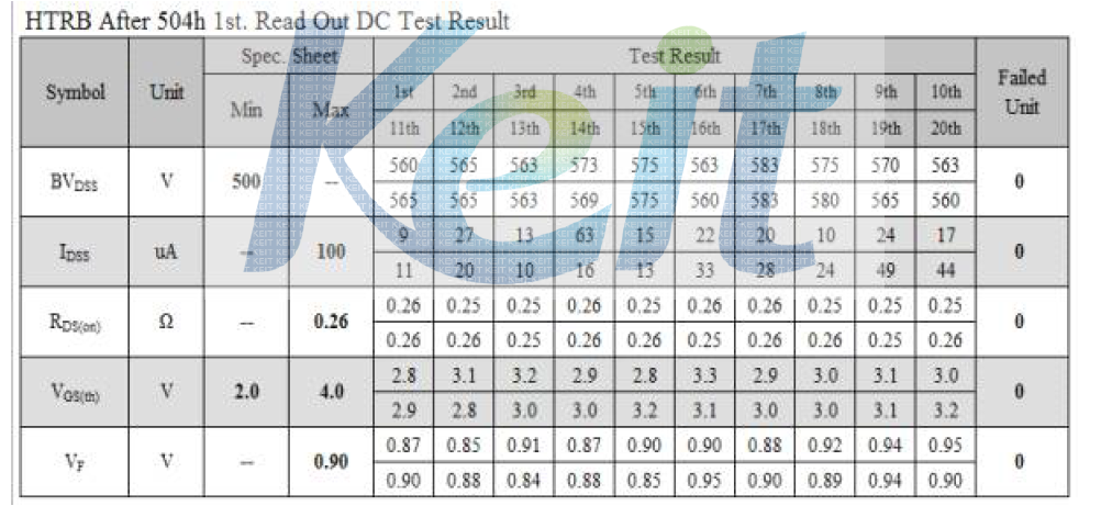 HTGB 504h 3st Read Out Reliability Test Before DC Data Result