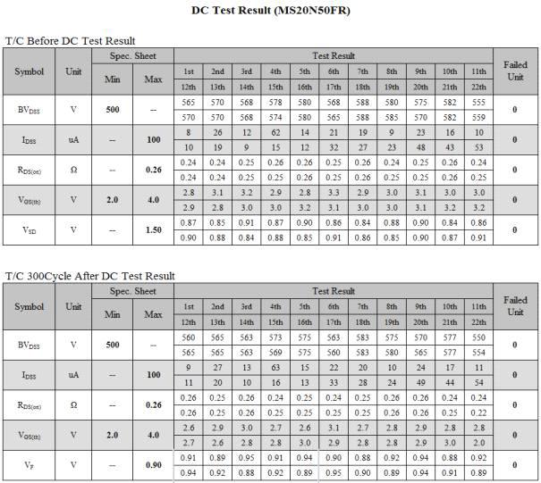 TC 300cyc Reliability Test after&before DC Data Result