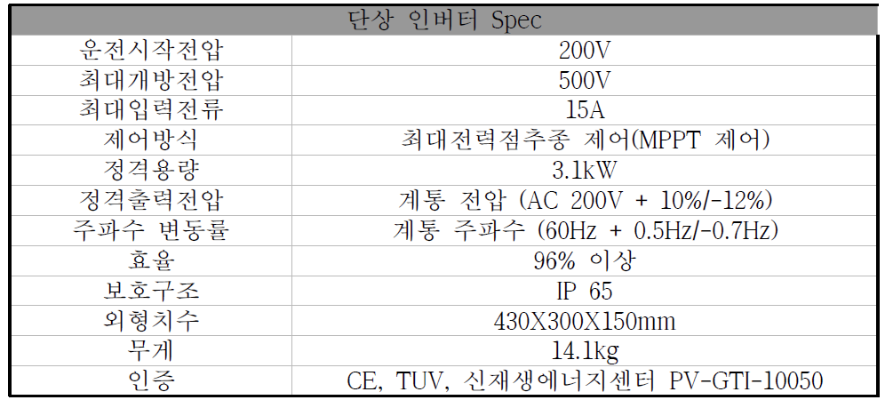 단상 인버터 Spec