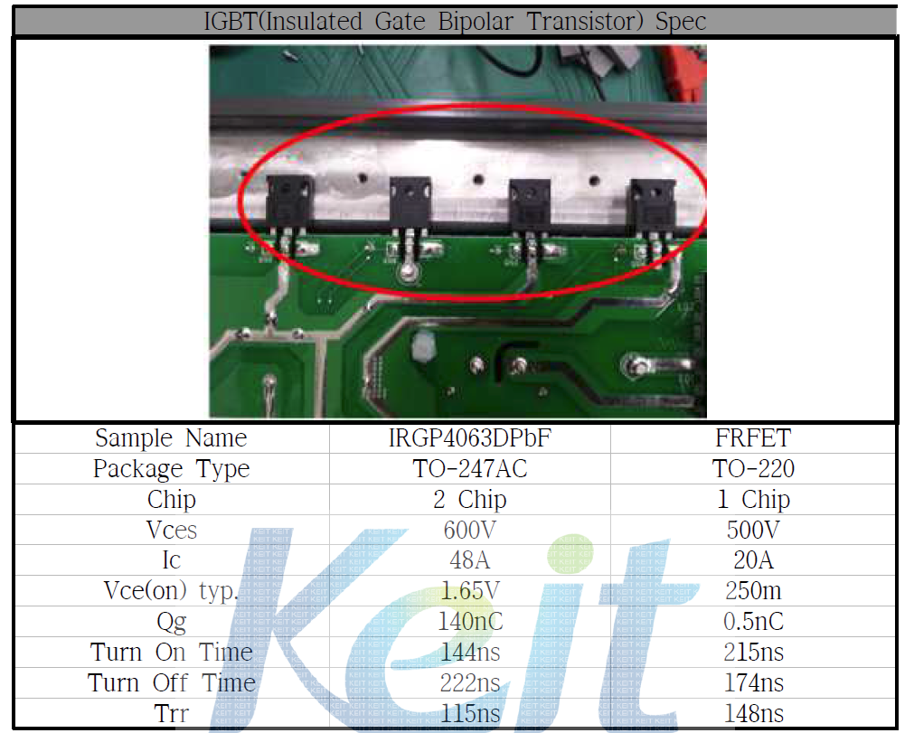 인버터에 장착된 IGBT Spec