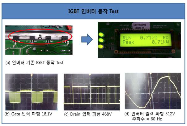 기존 IGBT 동작 Test