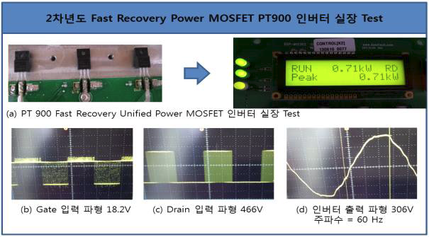 2차년도 Fast Recovery Power MOSFET PT 900 인버터 실장 Test