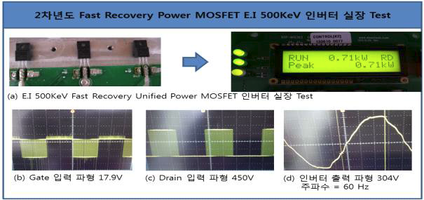 2차년도 Fast Recovery Power MOSFET E.I 인버터 실장 Test