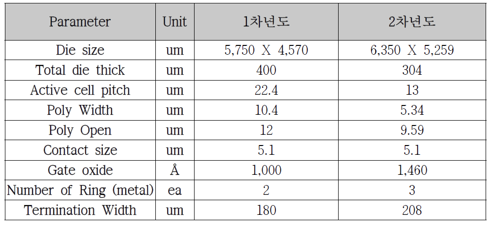 최종개발제품의 정량적 목표