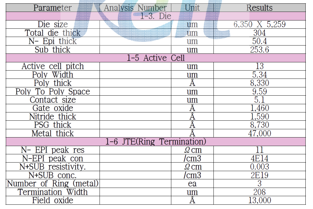 A社 R/E Result