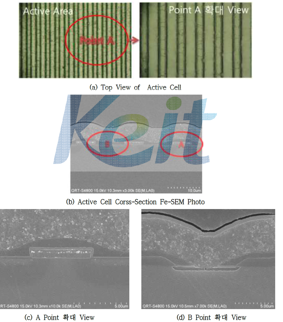 A社(미국)의 고전압 Fast Recovery Power MOSFET(500V/20A) Active Cell Analysis