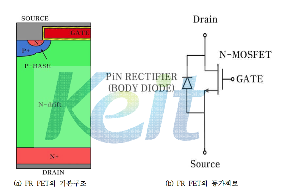 FR FET 소자의 기본 구조 및 등가회로