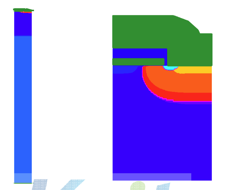 simulationi 분석을 위한 FR FET의 diagram