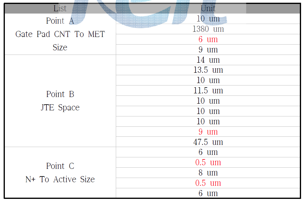 2차년도 MASK Gate PAD, JTE, ACTIVE Size