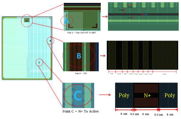 Gate Pad, JTE, Actvie MASK Layout