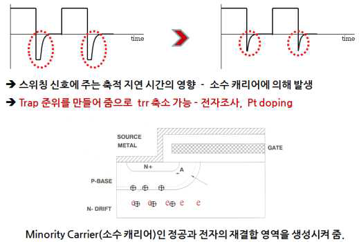 메이플세미컨덕터의 MS20N50 Fast Recovery Unified Power MOSFET 동작 원리