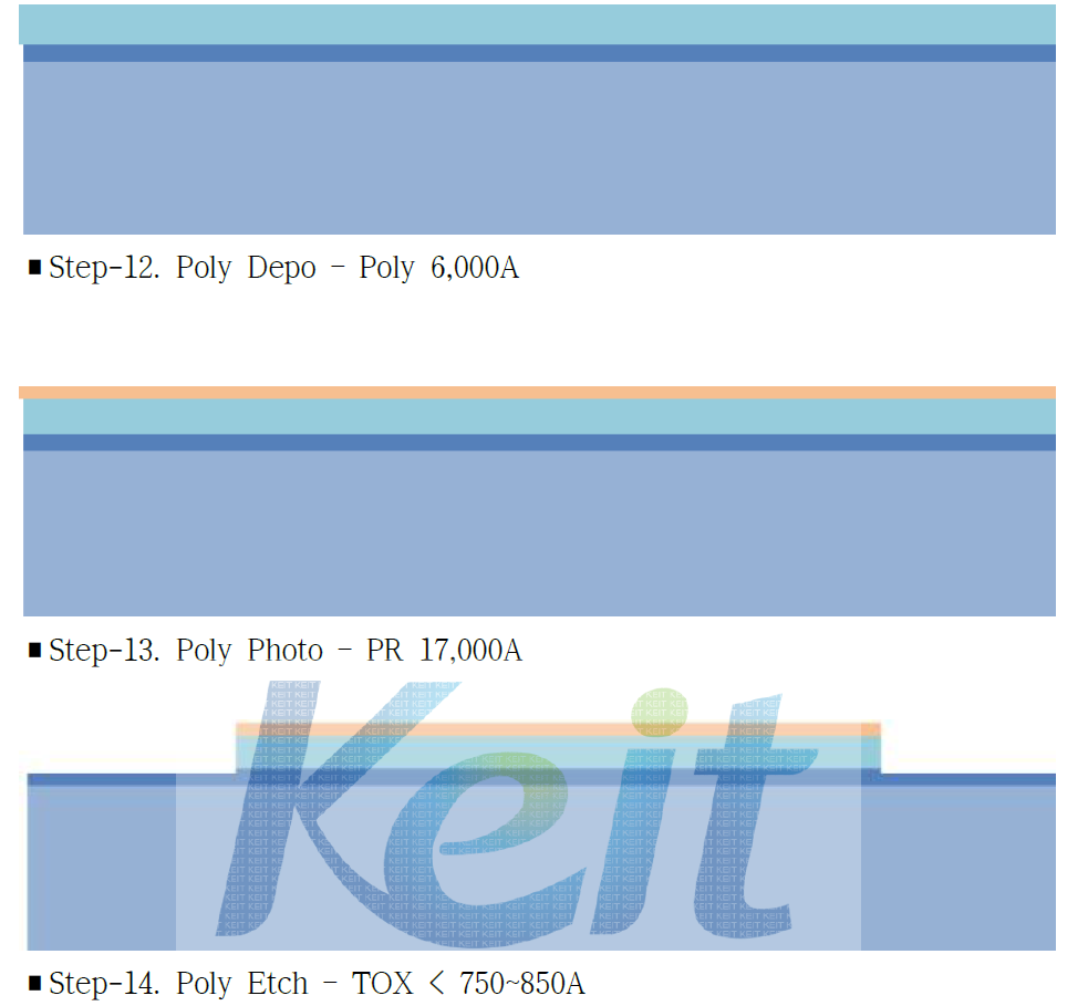 500V급 Fast Recovery Power MOSFET Poly Process