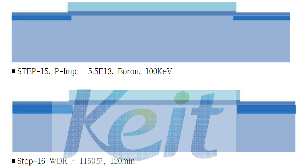 500V급 Fast Recovery Power MOSFET P- Well Process