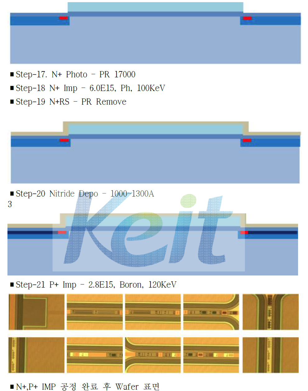 500V급 Fast Recovery Power MOSFET N+, P+ Process