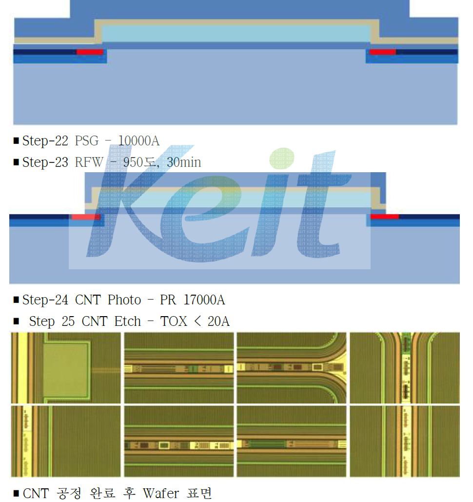 500V급 Fast Recovery Power MOSFET Contact Process