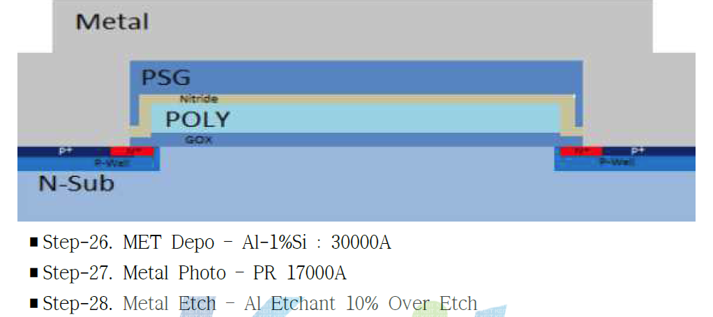 500V급 Fast Recovery Power MOSFET Metal Process