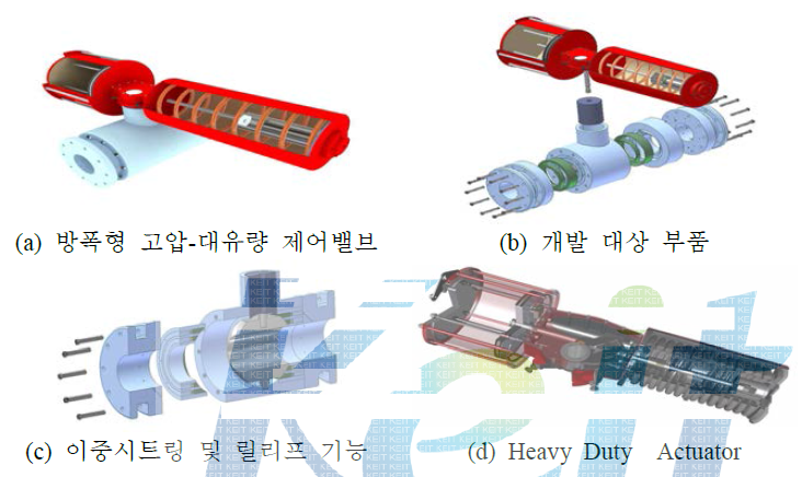 개밸예정품(방폭형 고압제어밸브)